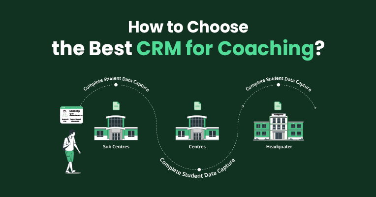 Best Crm for Coaches