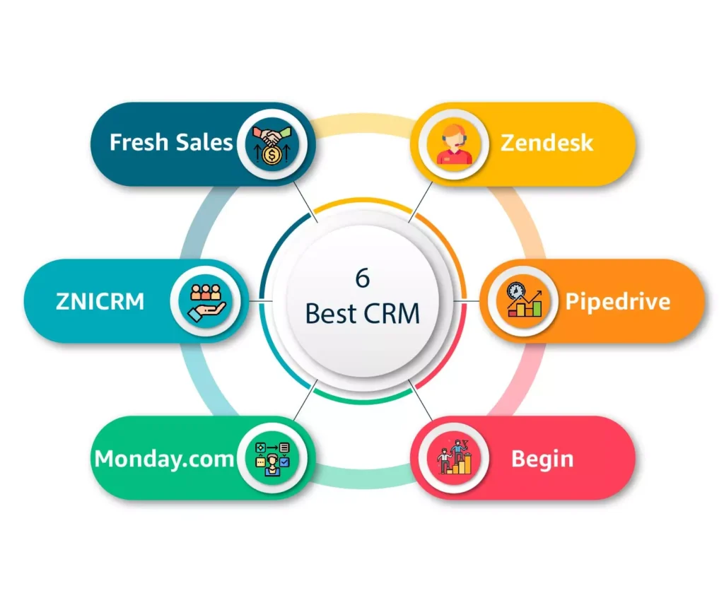 Best Crm for Enterprise