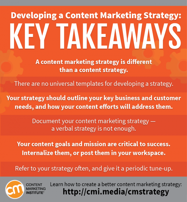 How to Create a Content Marketing Plan for a Startup