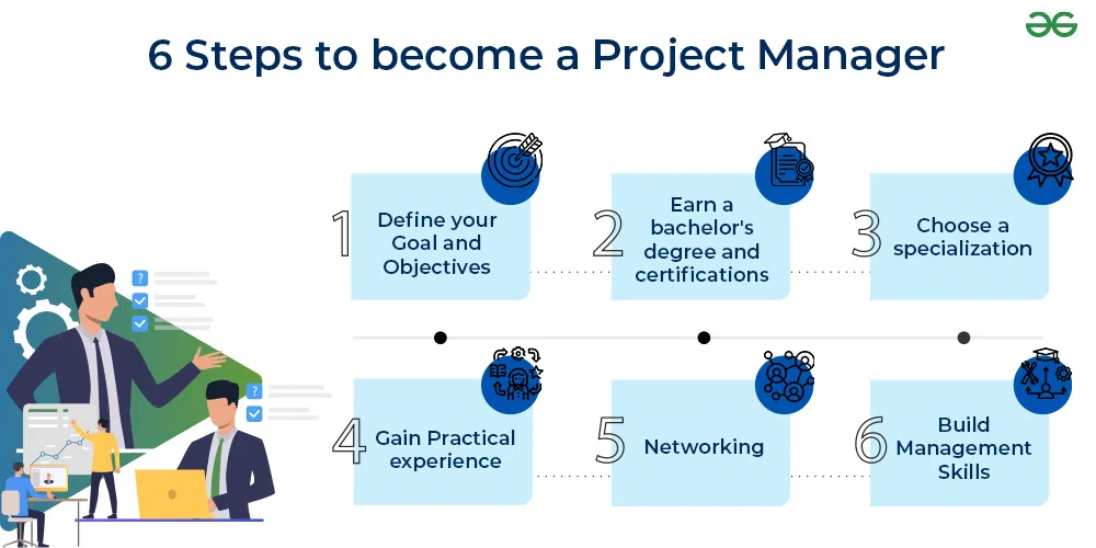 How to Get into Project Management