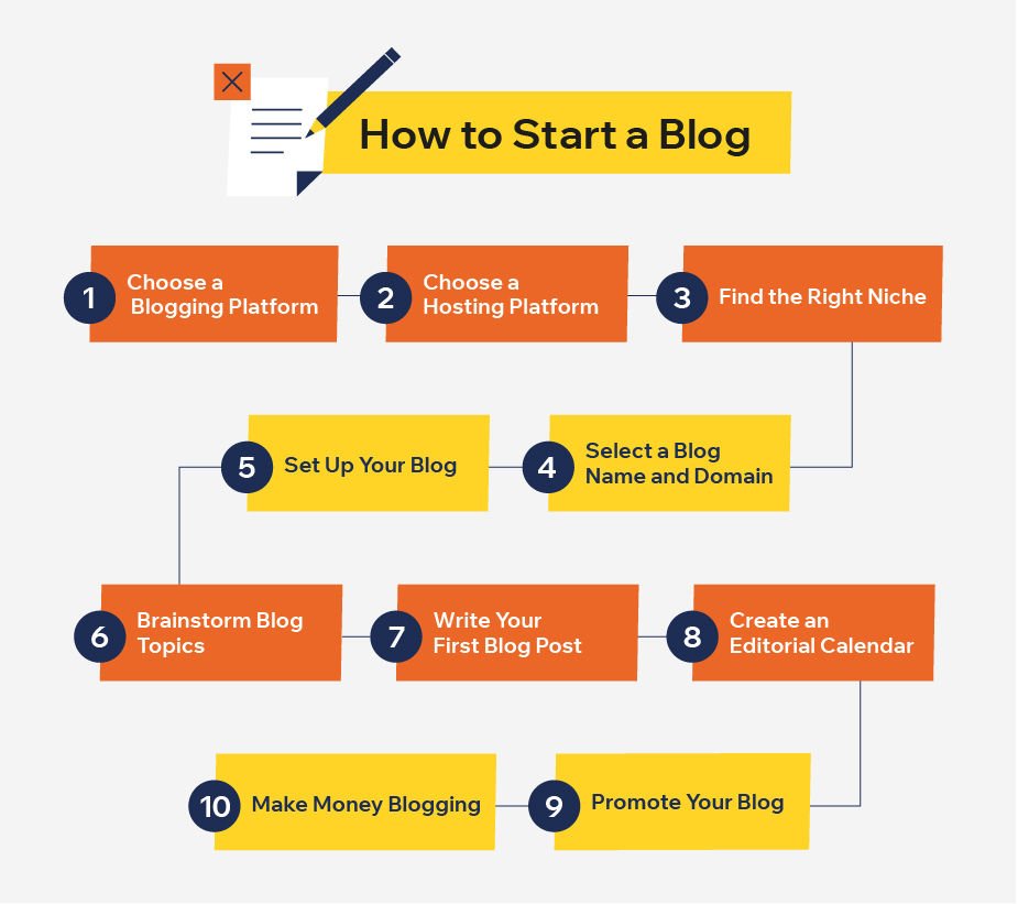 How-To-Start-Blog