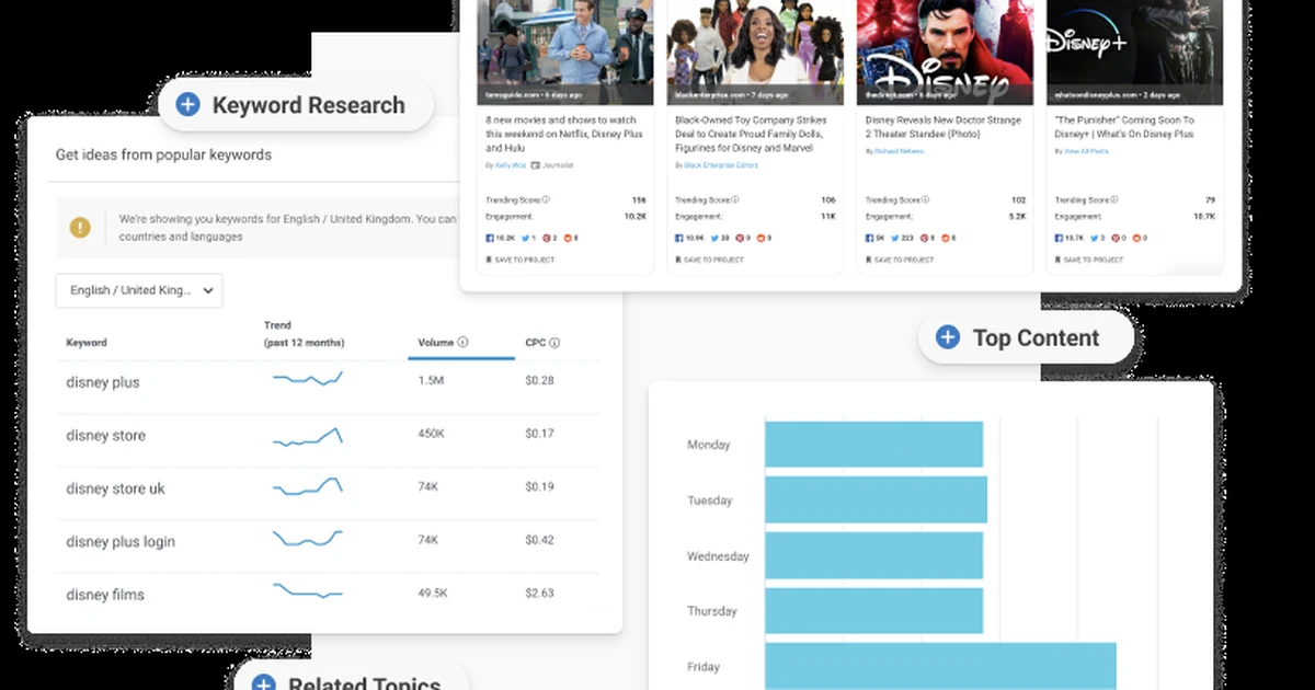 BuzzSumo review